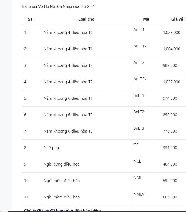 đi Đà Nẵng bằng tàu hỏa