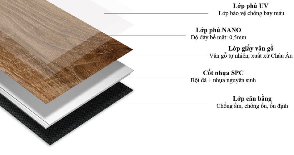 sàn nhựa hèm khóa